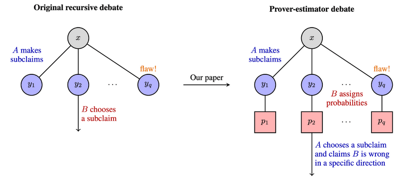 Schematic explaining the PE debate.